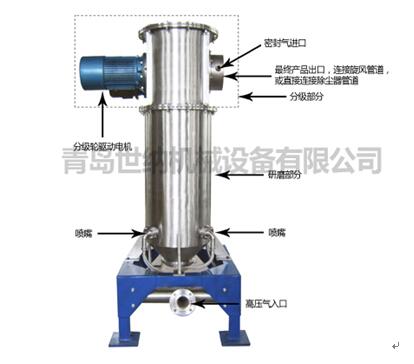 氣流（liú）粉碎機工作原理示意圖