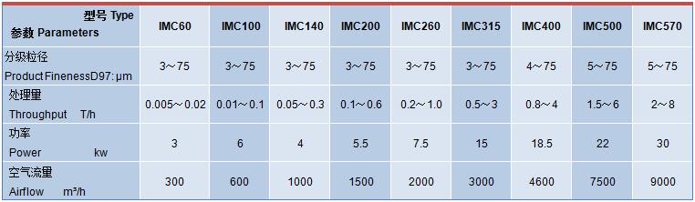 IMC係列單轉子（zǐ）氣流分級機技術參數